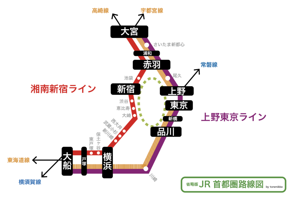 本線と支線の違いは何ですか？