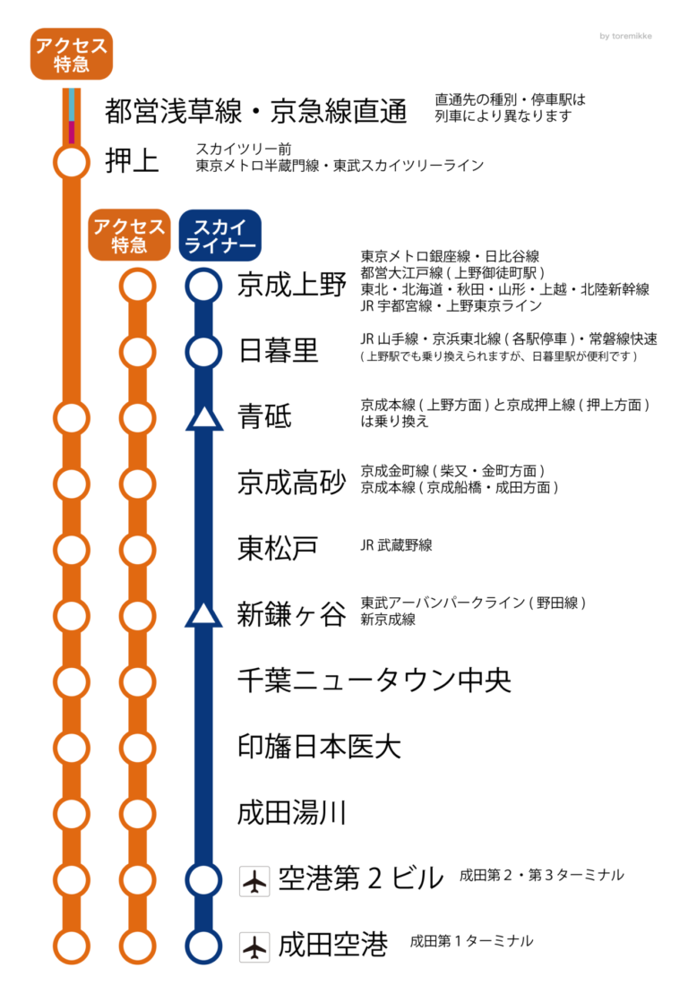 国鉄バス小松港営業所発行 小松港から東京都区内ゆき 　国鉄バス・国鉄線連絡 硬券 国鉄バス小松港営業所発行 小松港から東京都区内ゆき 国鉄バス